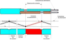 Cable calefactor tipo paralelo